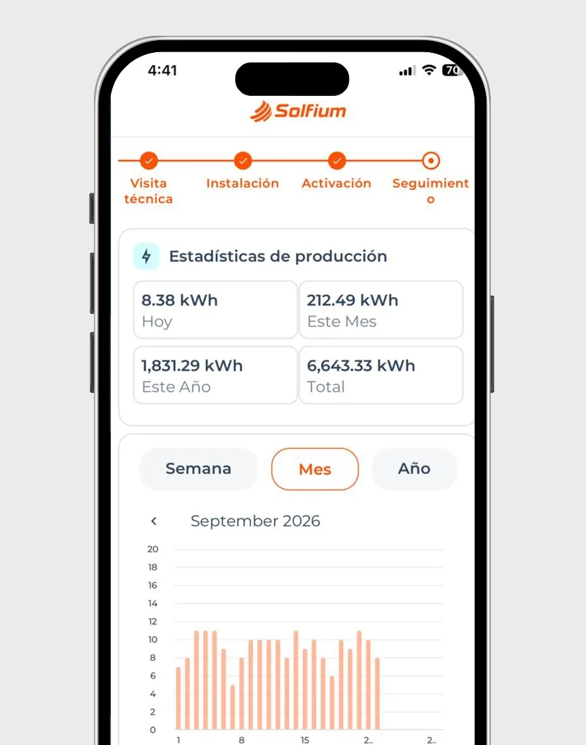 Solfium Care